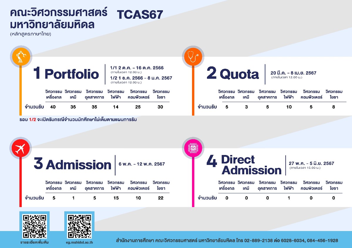TCAS 2566 Engineering, Thai Program.