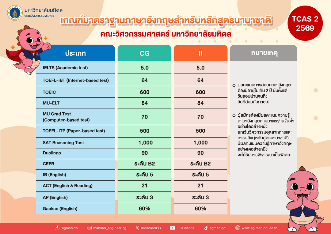 เกณฑ์ภาษาอังกฤษ TCAS69 รอบที่ 2