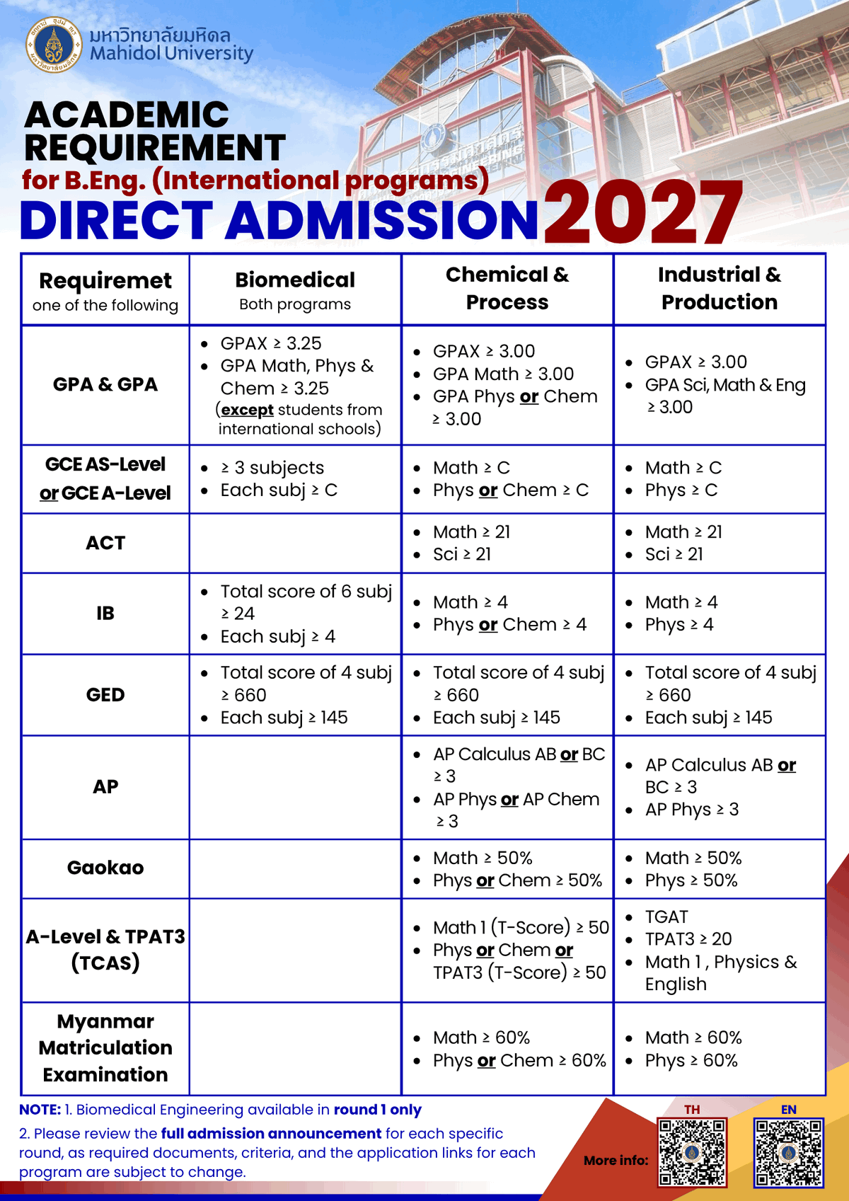 เกณฑ์รับตรง 2570