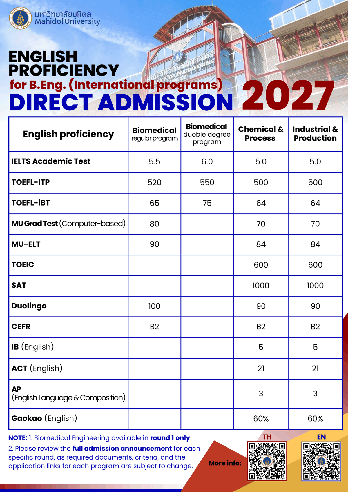 เกณฑ์ภาษาอังกฤษ 2570